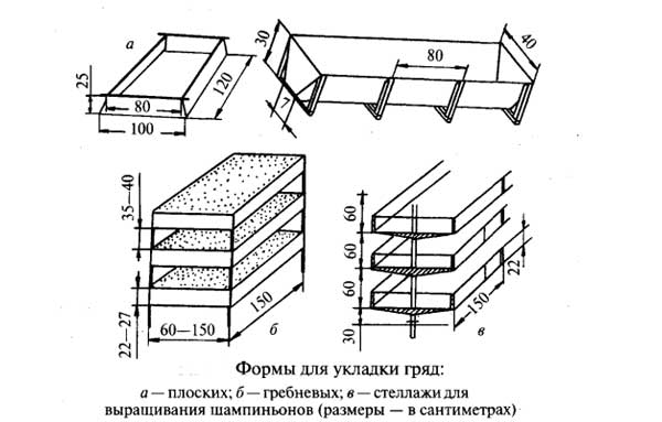 Формы для укладки гряд при выращивании шампиньонов