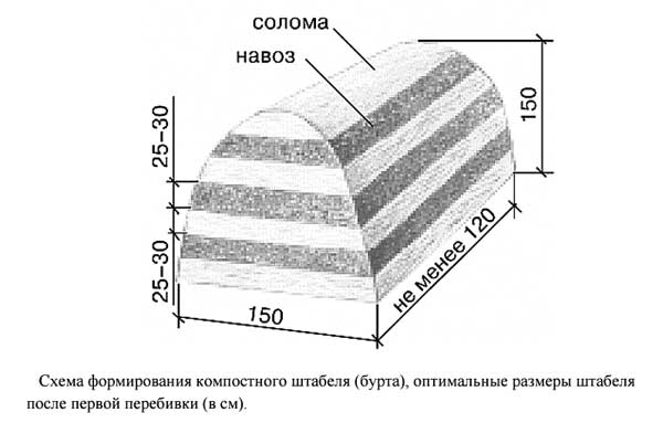 Схема подготовки субстрата